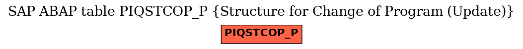 E-R Diagram for table PIQSTCOP_P (Structure for Change of Program (Update))