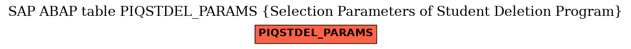 E-R Diagram for table PIQSTDEL_PARAMS (Selection Parameters of Student Deletion Program)