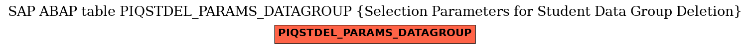 E-R Diagram for table PIQSTDEL_PARAMS_DATAGROUP (Selection Parameters for Student Data Group Deletion)