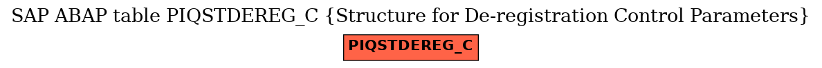 E-R Diagram for table PIQSTDEREG_C (Structure for De-registration Control Parameters)