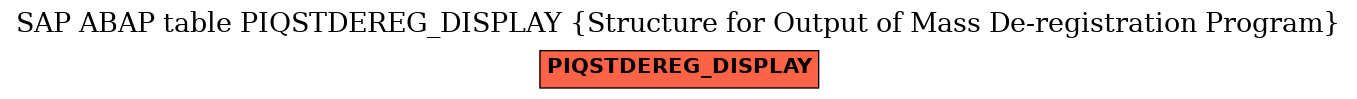 E-R Diagram for table PIQSTDEREG_DISPLAY (Structure for Output of Mass De-registration Program)