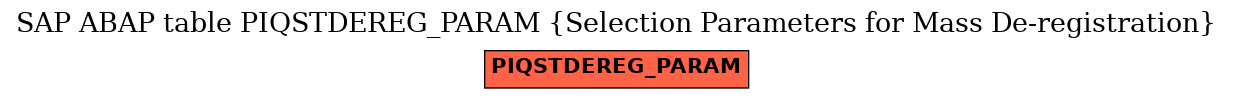 E-R Diagram for table PIQSTDEREG_PARAM (Selection Parameters for Mass De-registration)