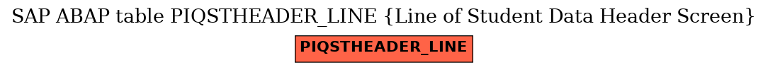 E-R Diagram for table PIQSTHEADER_LINE (Line of Student Data Header Screen)