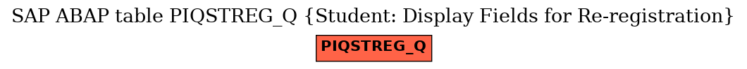 E-R Diagram for table PIQSTREG_Q (Student: Display Fields for Re-registration)