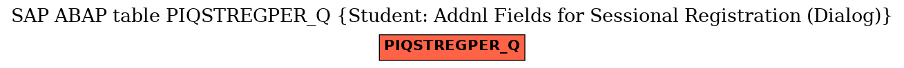 E-R Diagram for table PIQSTREGPER_Q (Student: Addnl Fields for Sessional Registration (Dialog))