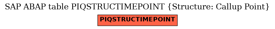 E-R Diagram for table PIQSTRUCTIMEPOINT (Structure: Callup Point)