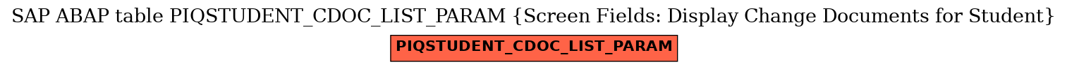 E-R Diagram for table PIQSTUDENT_CDOC_LIST_PARAM (Screen Fields: Display Change Documents for Student)