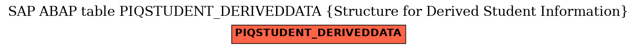 E-R Diagram for table PIQSTUDENT_DERIVEDDATA (Structure for Derived Student Information)