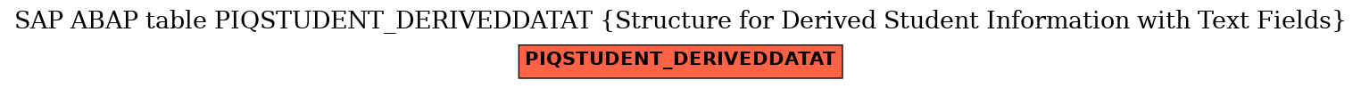 E-R Diagram for table PIQSTUDENT_DERIVEDDATAT (Structure for Derived Student Information with Text Fields)