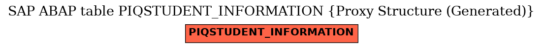 E-R Diagram for table PIQSTUDENT_INFORMATION (Proxy Structure (Generated))