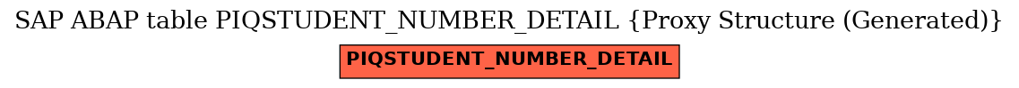 E-R Diagram for table PIQSTUDENT_NUMBER_DETAIL (Proxy Structure (Generated))