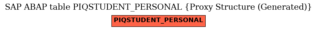 E-R Diagram for table PIQSTUDENT_PERSONAL (Proxy Structure (Generated))