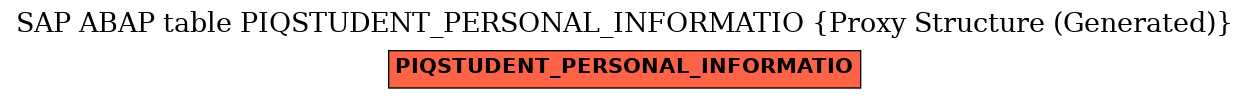 E-R Diagram for table PIQSTUDENT_PERSONAL_INFORMATIO (Proxy Structure (Generated))