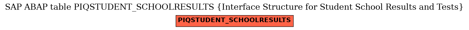 E-R Diagram for table PIQSTUDENT_SCHOOLRESULTS (Interface Structure for Student School Results and Tests)