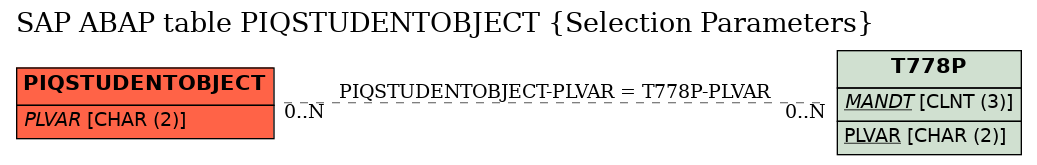 E-R Diagram for table PIQSTUDENTOBJECT (Selection Parameters)