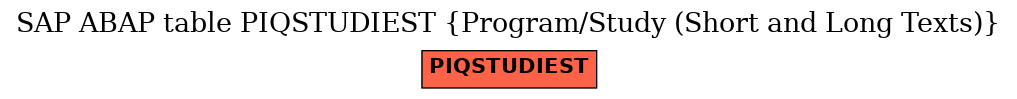 E-R Diagram for table PIQSTUDIEST (Program/Study (Short and Long Texts))