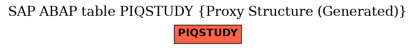 E-R Diagram for table PIQSTUDY (Proxy Structure (Generated))