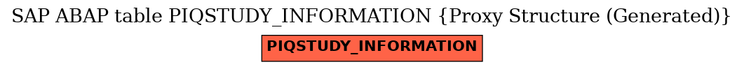 E-R Diagram for table PIQSTUDY_INFORMATION (Proxy Structure (Generated))