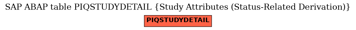 E-R Diagram for table PIQSTUDYDETAIL (Study Attributes (Status-Related Derivation))