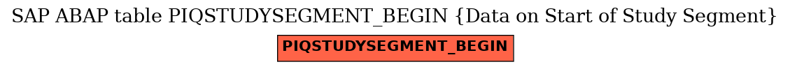 E-R Diagram for table PIQSTUDYSEGMENT_BEGIN (Data on Start of Study Segment)