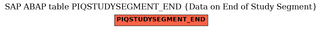 E-R Diagram for table PIQSTUDYSEGMENT_END (Data on End of Study Segment)