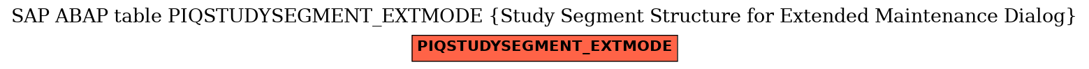 E-R Diagram for table PIQSTUDYSEGMENT_EXTMODE (Study Segment Structure for Extended Maintenance Dialog)