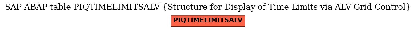 E-R Diagram for table PIQTIMELIMITSALV (Structure for Display of Time Limits via ALV Grid Control)