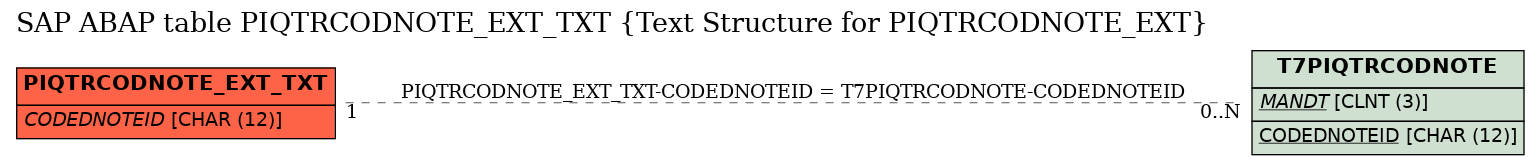 E-R Diagram for table PIQTRCODNOTE_EXT_TXT (Text Structure for PIQTRCODNOTE_EXT)