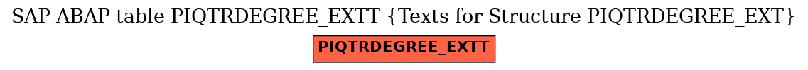 E-R Diagram for table PIQTRDEGREE_EXTT (Texts for Structure PIQTRDEGREE_EXT)