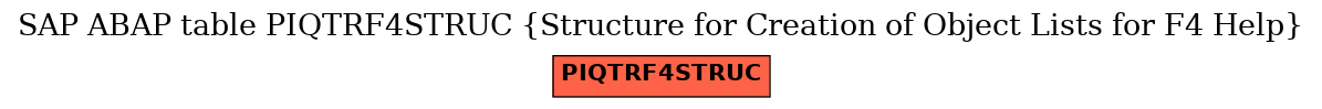 E-R Diagram for table PIQTRF4STRUC (Structure for Creation of Object Lists for F4 Help)