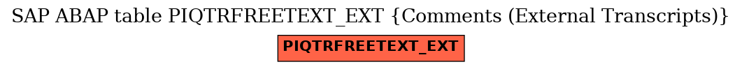 E-R Diagram for table PIQTRFREETEXT_EXT (Comments (External Transcripts))