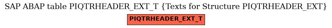 E-R Diagram for table PIQTRHEADER_EXT_T (Texts for Structure PIQTRHEADER_EXT)