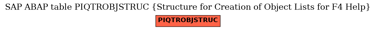 E-R Diagram for table PIQTROBJSTRUC (Structure for Creation of Object Lists for F4 Help)