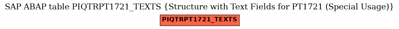 E-R Diagram for table PIQTRPT1721_TEXTS (Structure with Text Fields for PT1721 (Special Usage))