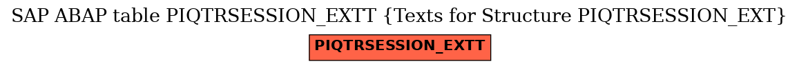 E-R Diagram for table PIQTRSESSION_EXTT (Texts for Structure PIQTRSESSION_EXT)