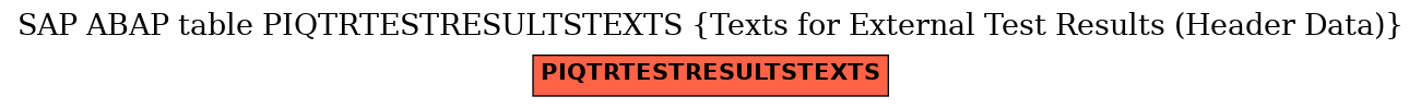 E-R Diagram for table PIQTRTESTRESULTSTEXTS (Texts for External Test Results (Header Data))