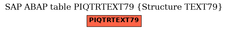 E-R Diagram for table PIQTRTEXT79 (Structure TEXT79)