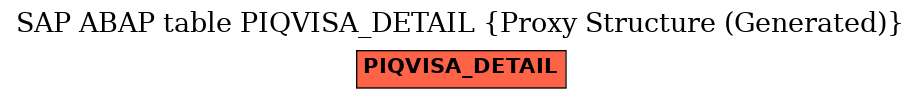 E-R Diagram for table PIQVISA_DETAIL (Proxy Structure (Generated))