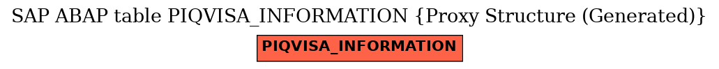E-R Diagram for table PIQVISA_INFORMATION (Proxy Structure (Generated))