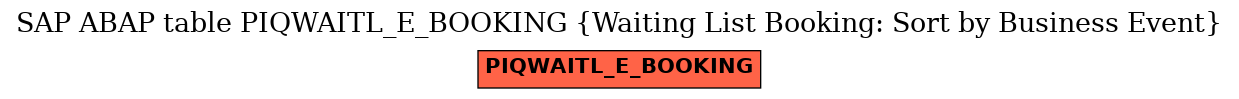 E-R Diagram for table PIQWAITL_E_BOOKING (Waiting List Booking: Sort by Business Event)