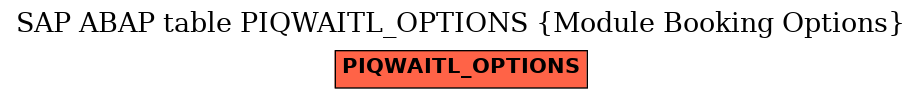 E-R Diagram for table PIQWAITL_OPTIONS (Module Booking Options)