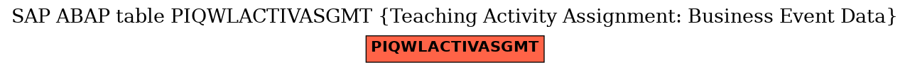 E-R Diagram for table PIQWLACTIVASGMT (Teaching Activity Assignment: Business Event Data)