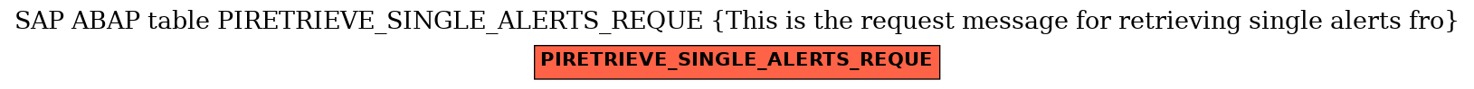 E-R Diagram for table PIRETRIEVE_SINGLE_ALERTS_REQUE (This is the request message for retrieving single alerts fro)