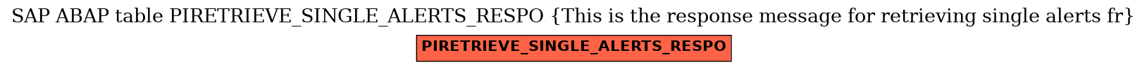 E-R Diagram for table PIRETRIEVE_SINGLE_ALERTS_RESPO (This is the response message for retrieving single alerts fr)