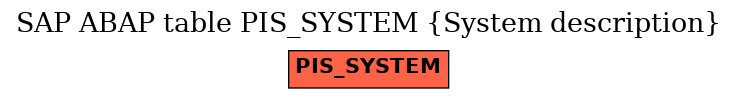 E-R Diagram for table PIS_SYSTEM (System description)