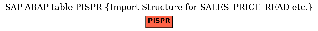 E-R Diagram for table PISPR (Import Structure for SALES_PRICE_READ etc.)