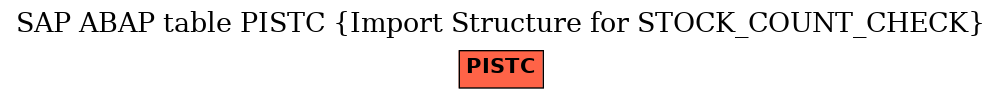 E-R Diagram for table PISTC (Import Structure for STOCK_COUNT_CHECK)