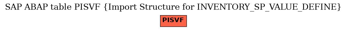 E-R Diagram for table PISVF (Import Structure for INVENTORY_SP_VALUE_DEFINE)