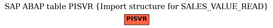 E-R Diagram for table PISVR (Import structure for SALES_VALUE_READ)