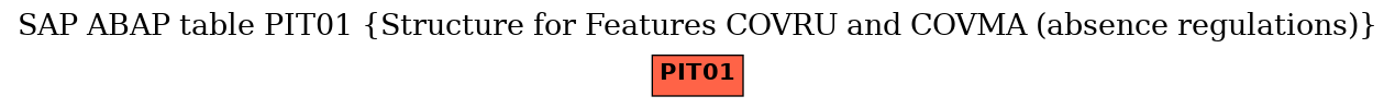 E-R Diagram for table PIT01 (Structure for Features COVRU and COVMA (absence regulations))